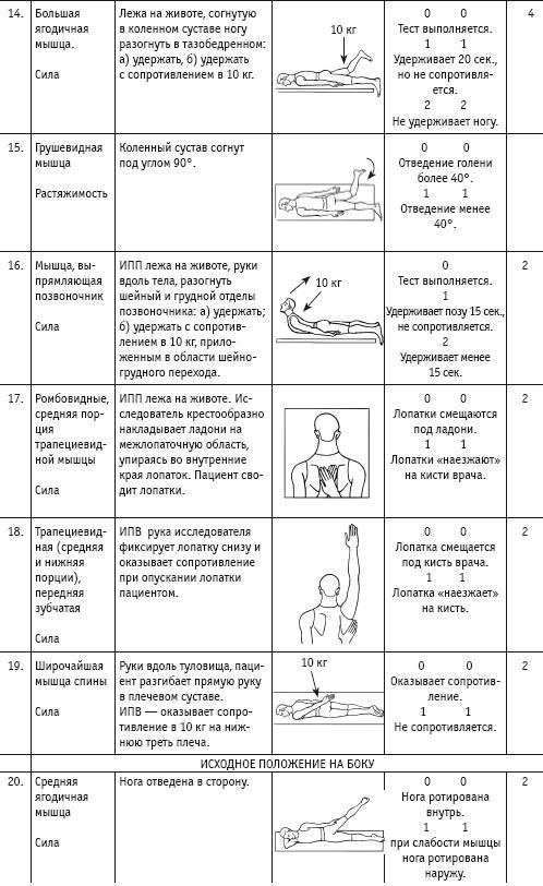 Массаж и лечебная физкультура