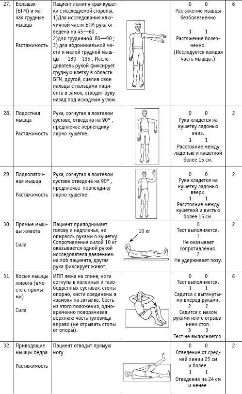 Массаж и лечебная физкультура