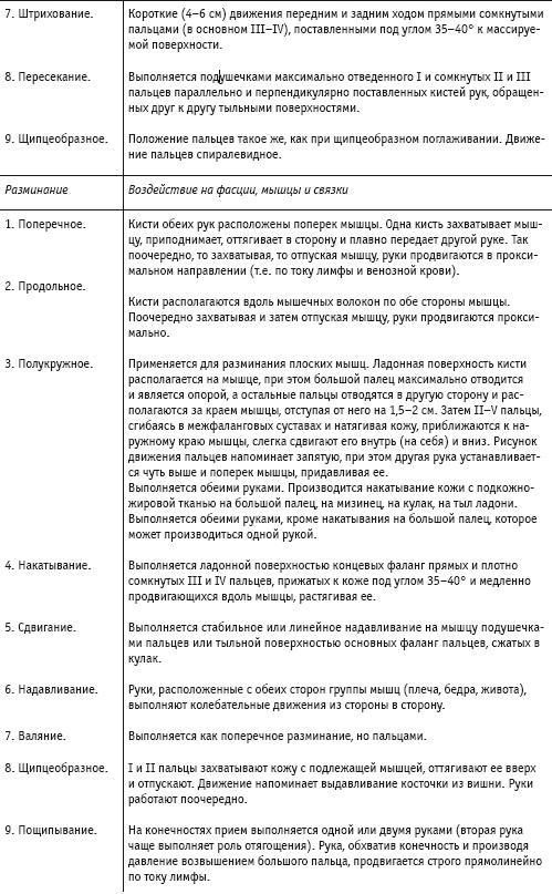 Массаж и лечебная физкультура