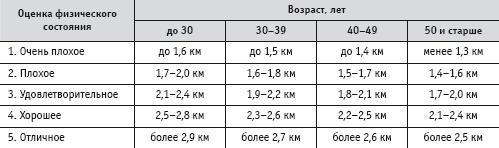 Массаж и лечебная физкультура