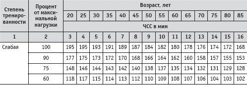 Массаж и лечебная физкультура