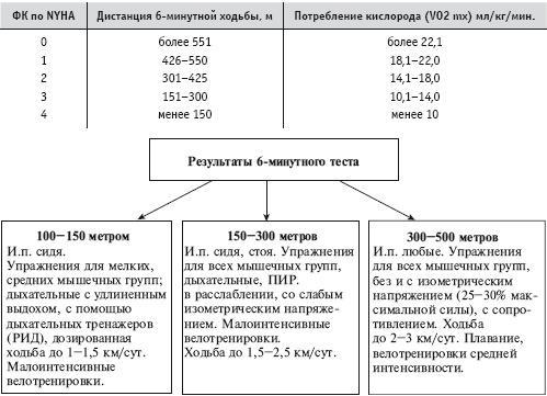 Массаж и лечебная физкультура