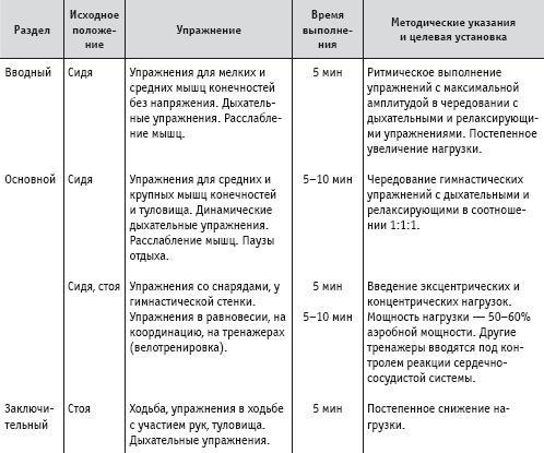 Массаж и лечебная физкультура