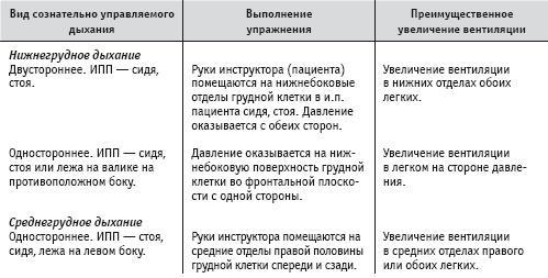 Массаж и лечебная физкультура