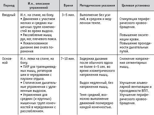 Массаж и лечебная физкультура