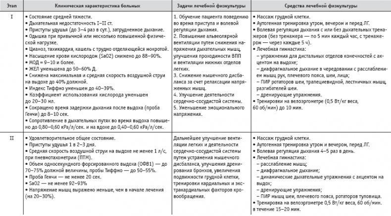 Массаж и лечебная физкультура