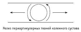 Массаж и лечебная физкультура