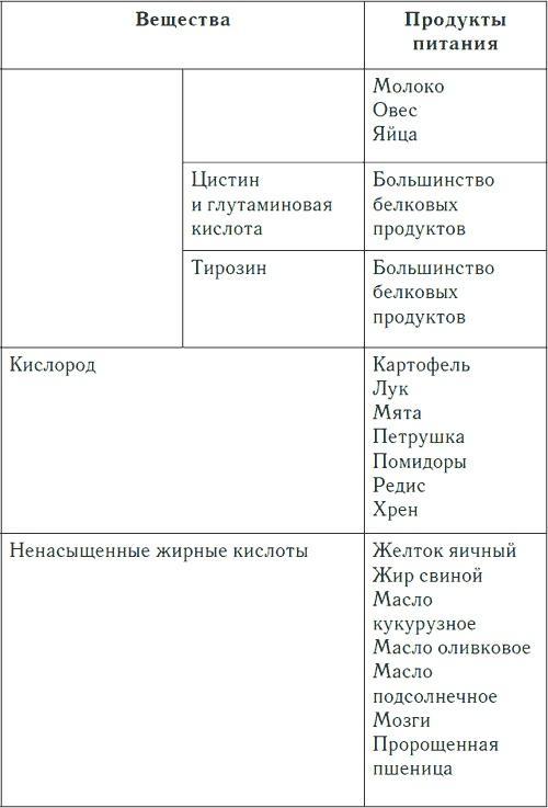 Метеочувствительность и здоровье