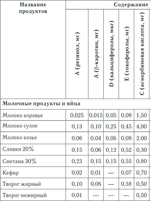 Метеочувствительность и здоровье