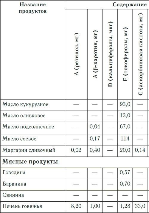 Метеочувствительность и здоровье