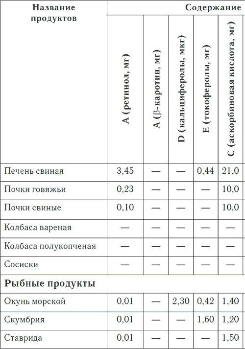 Метеочувствительность и здоровье