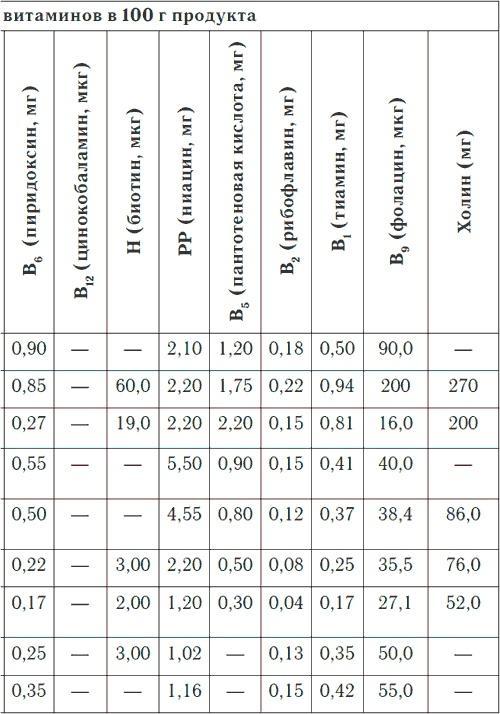 Метеочувствительность и здоровье