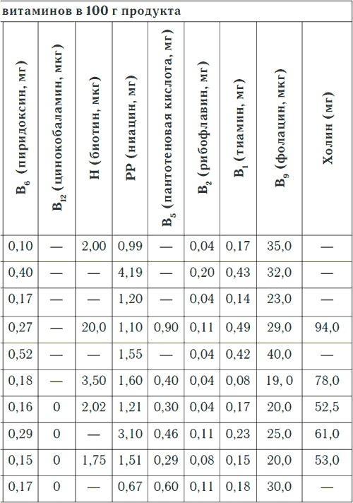 Метеочувствительность и здоровье