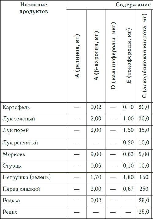 Метеочувствительность и здоровье