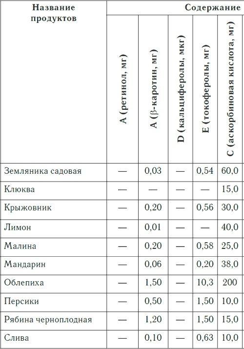 Метеочувствительность и здоровье