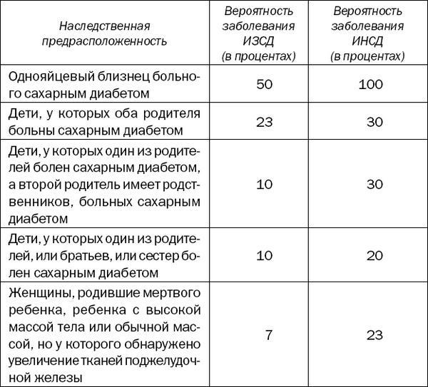 Большая книга диабетика. Все, что вам необходимо знать о диабете