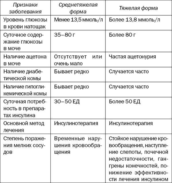 Большая книга диабетика. Все, что вам необходимо знать о диабете