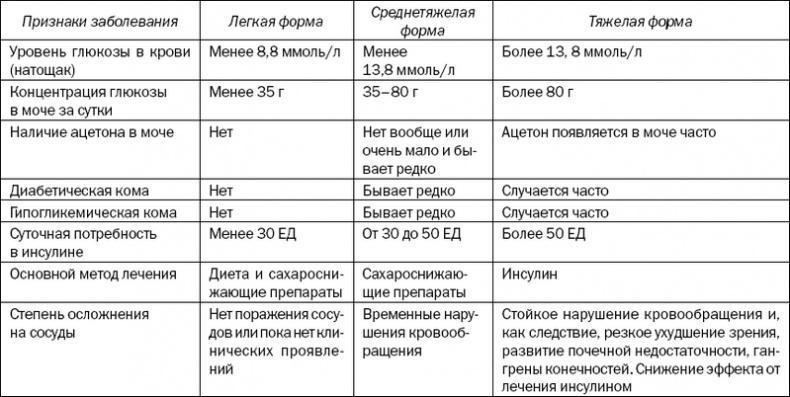 Большая книга диабетика. Все, что вам необходимо знать о диабете