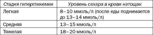 Большая книга диабетика. Все, что вам необходимо знать о диабете