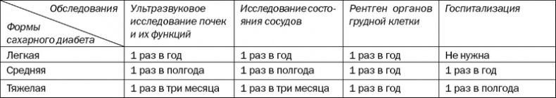 Большая книга диабетика. Все, что вам необходимо знать о диабете