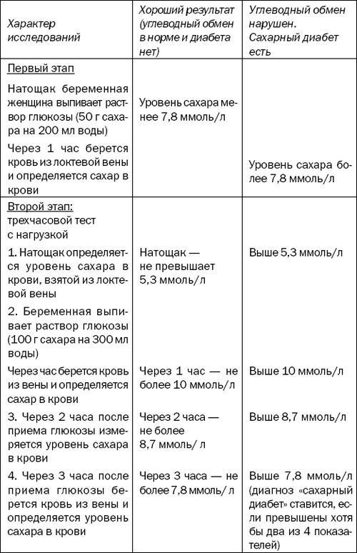 Большая книга диабетика. Все, что вам необходимо знать о диабете