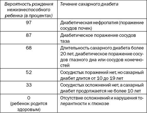 Большая книга диабетика. Все, что вам необходимо знать о диабете