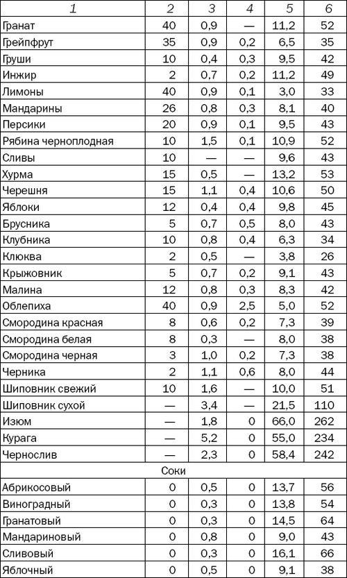 Большая книга диабетика. Все, что вам необходимо знать о диабете