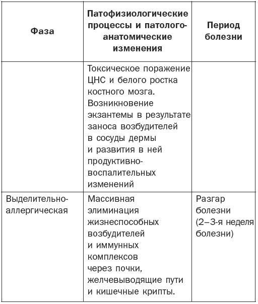 Справочник фельдшера