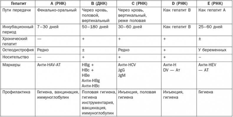 Справочник фельдшера