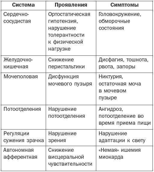 Справочник фельдшера