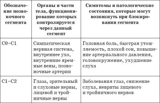 Первая скрипка позвоночника. Революционная методика лечения остеохондроза