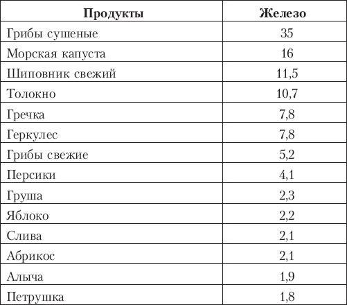 Первая медицинская помощь для детей. Справочник для всей семьи