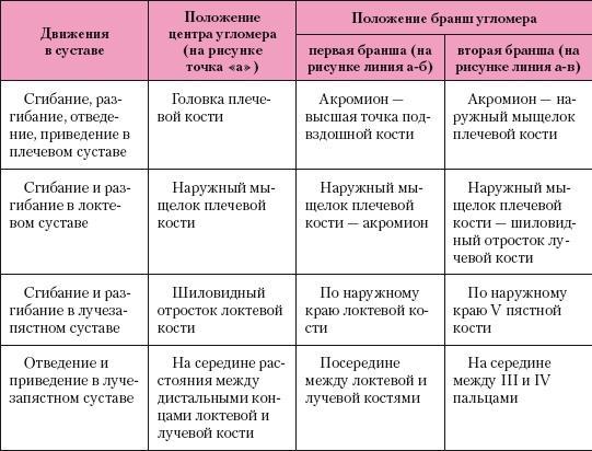 Атлас профессионального массажа