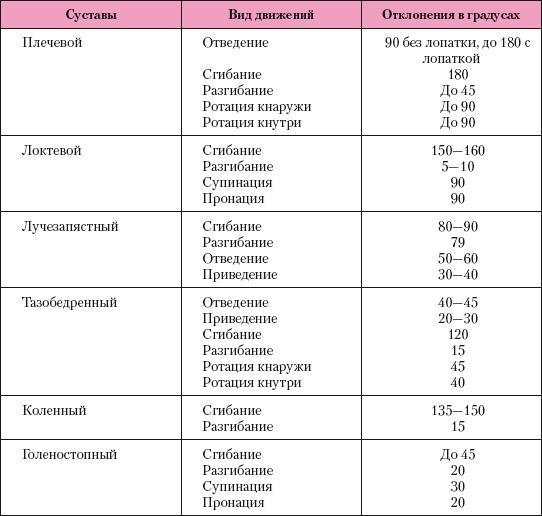 Атлас профессионального массажа