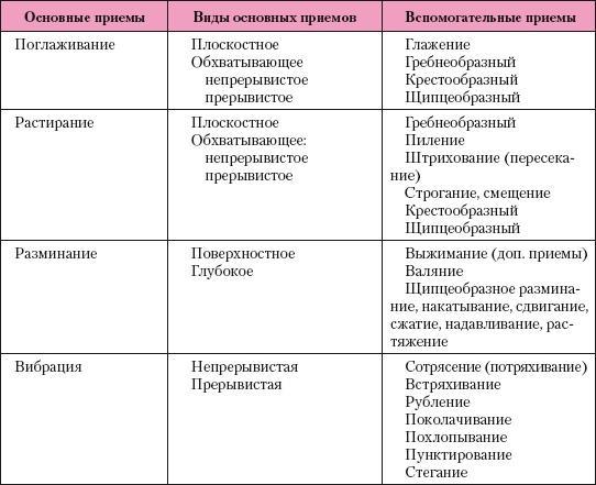 Атлас профессионального массажа