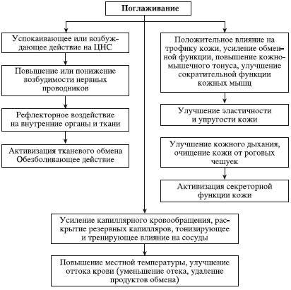 Атлас профессионального массажа