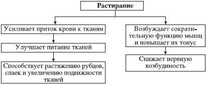 Атлас профессионального массажа