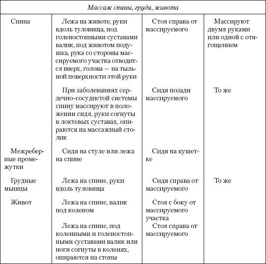 Атлас профессионального массажа