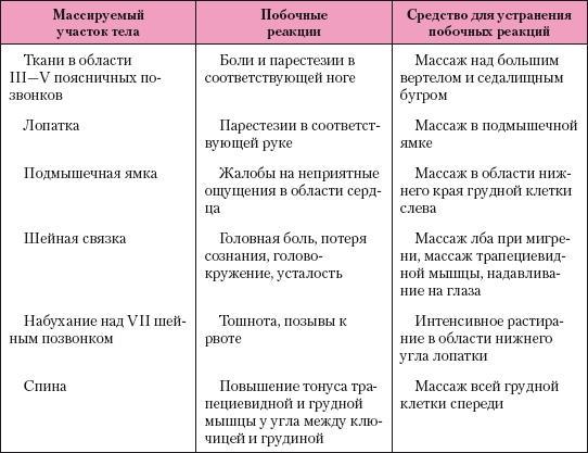 Атлас профессионального массажа