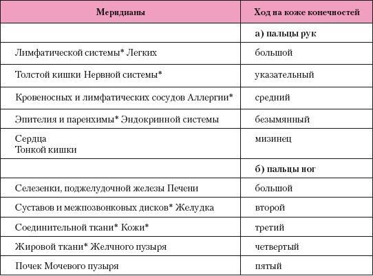 Атлас профессионального массажа