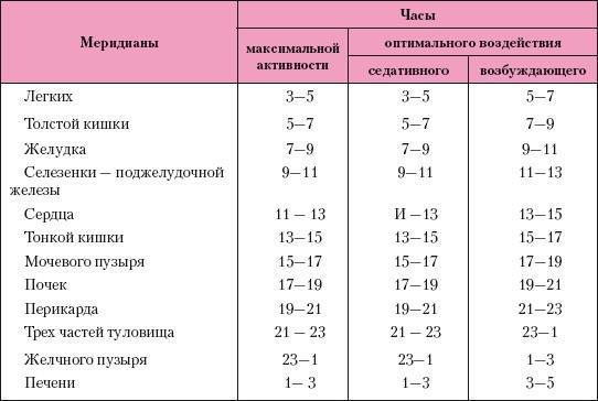 Атлас профессионального массажа