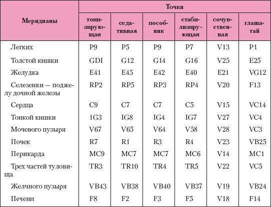 Атлас профессионального массажа