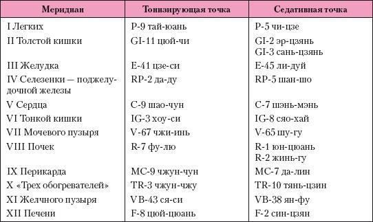 Атлас профессионального массажа