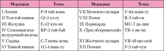 Атлас профессионального массажа