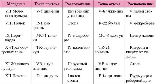 Атлас профессионального массажа