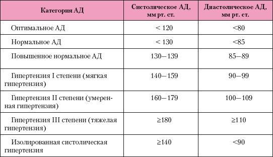 Атлас профессионального массажа