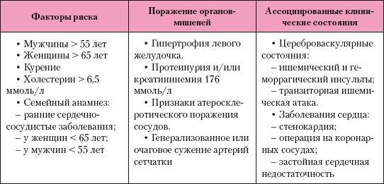 Атлас профессионального массажа