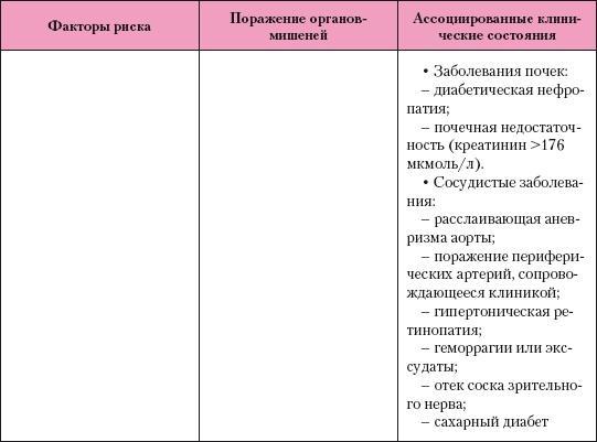 Атлас профессионального массажа