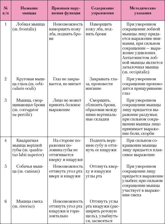 Атлас профессионального массажа