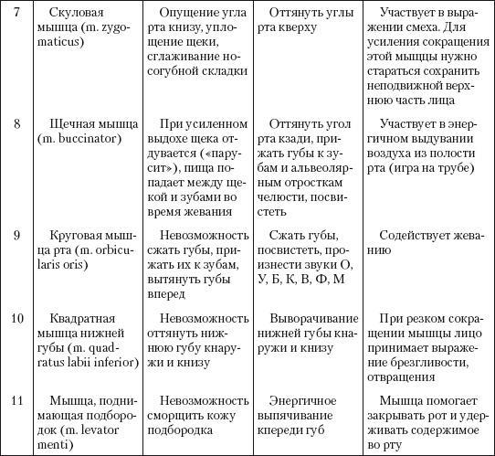 Атлас профессионального массажа